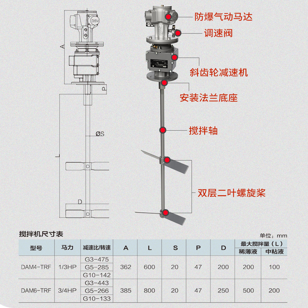活塞式减速气动立式搅拌器